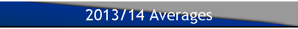 2013/14 Averages